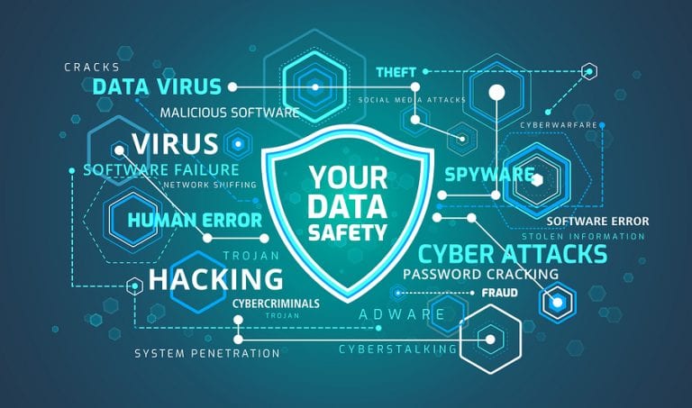 The Importance of Data Protection in the Workplace