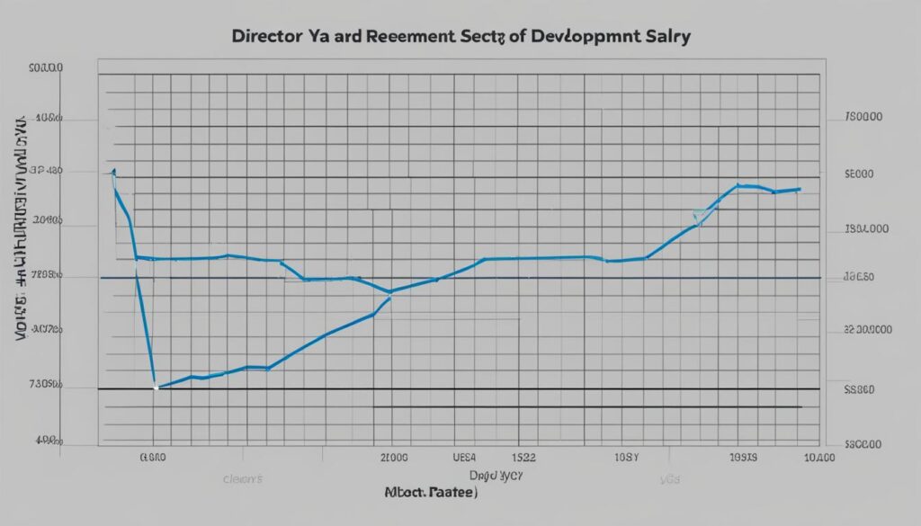 Director of Development Wage Trends