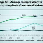 doctor of occupational therapy salary