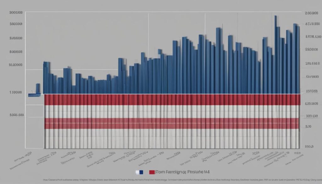 income of former presidents