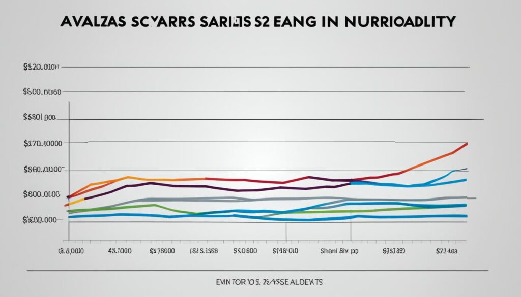 neuroradiologist salary trends