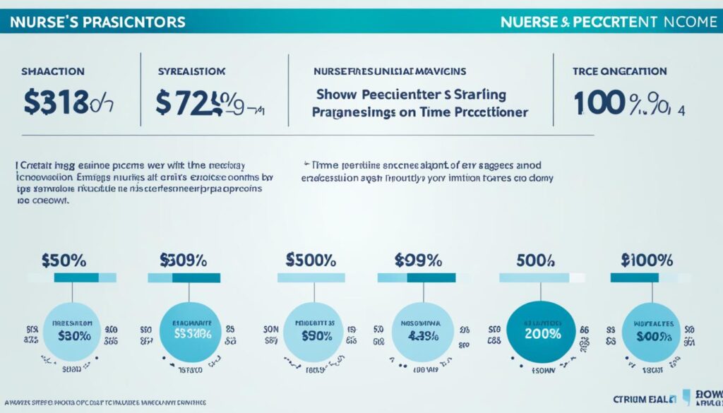 nurse practitioner salary benefits