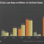 salary of a law clerk