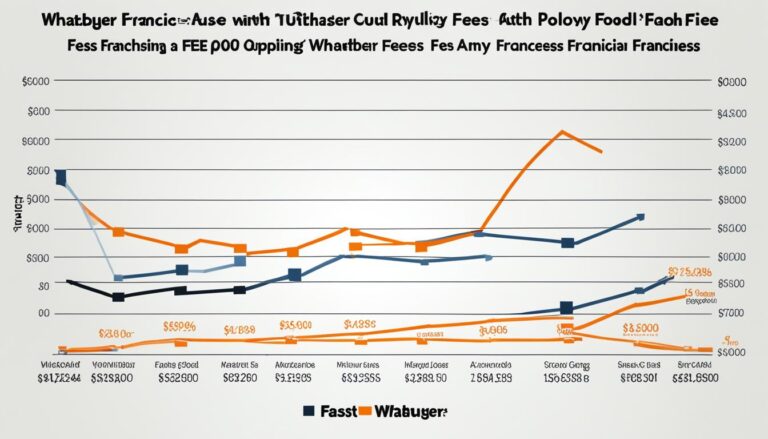 Whataburger Franchise Cost – Whataburger Startup Costs